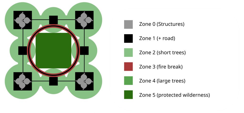 Screenshot of a colorful map with 4 squares arranged in a square with 4 structures each, all connected by a thing road, and a larger road circle in-between. In the center is a large area labeled "protected wilderness". A legend on the right indicates the colors on the map.